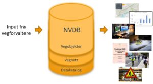 Generelt Om NVDB | Vegdata.no